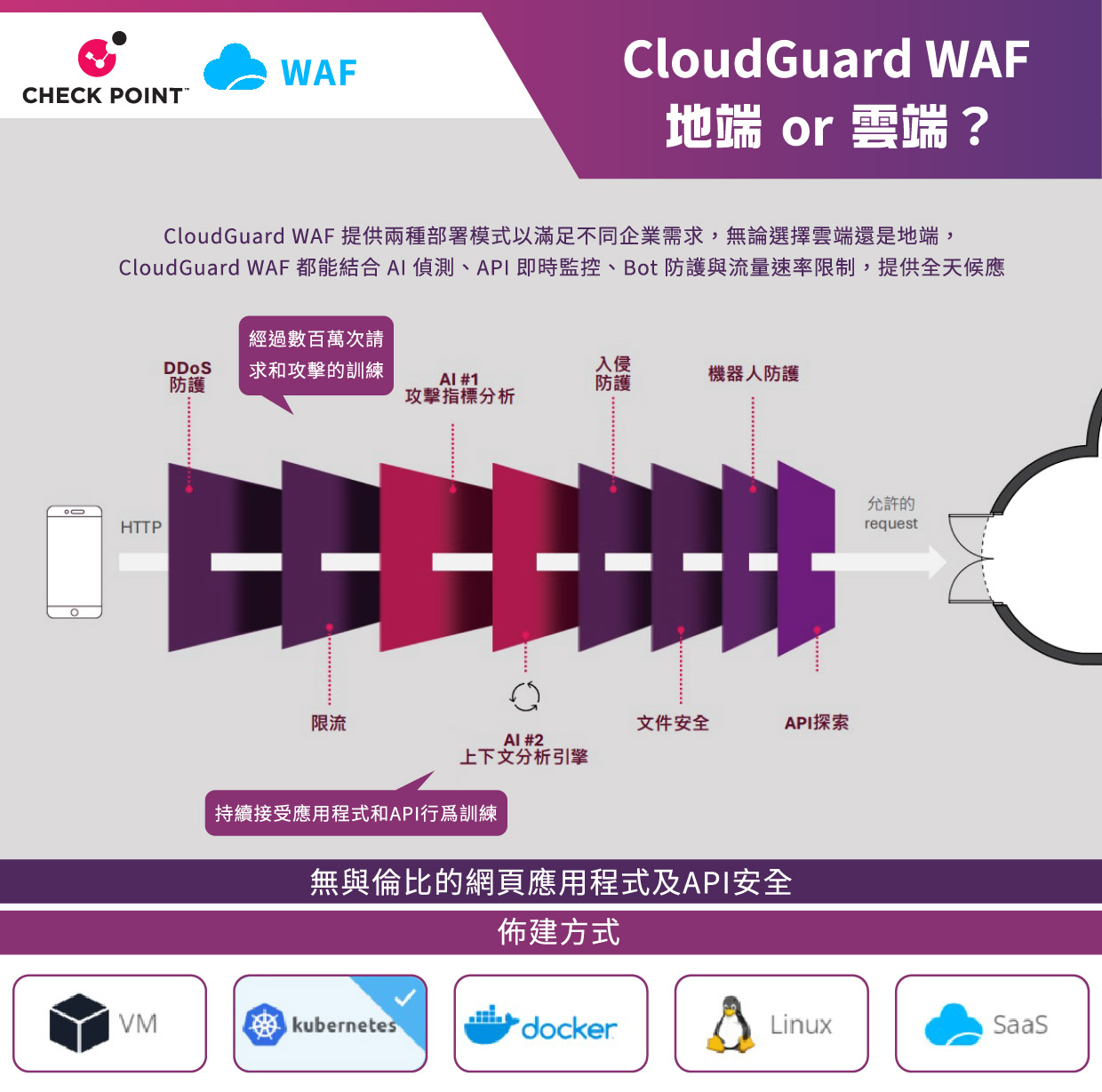 CP WAF EDMol 工作區域 1 複本