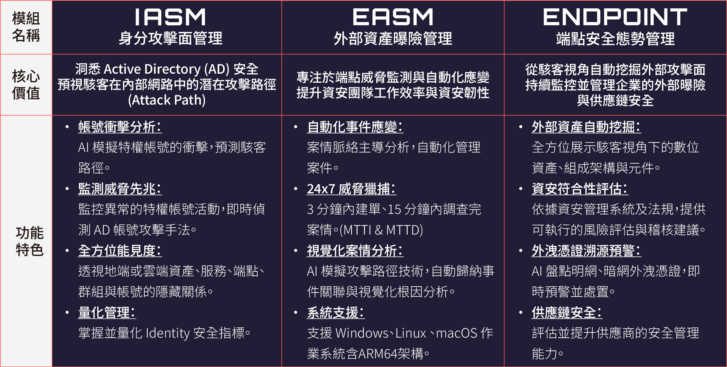 CyCraft 威脅曝險管理平台v3 01
