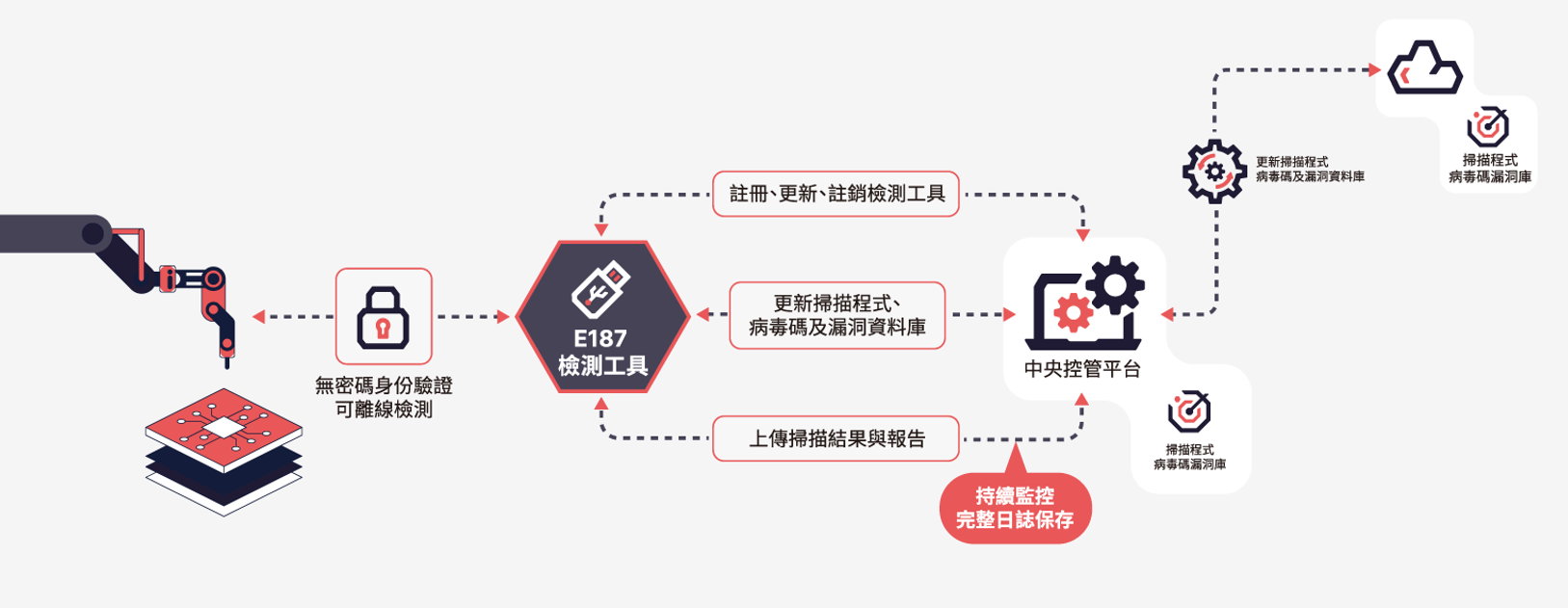 螢幕擷取畫面 2026 01 06 155623