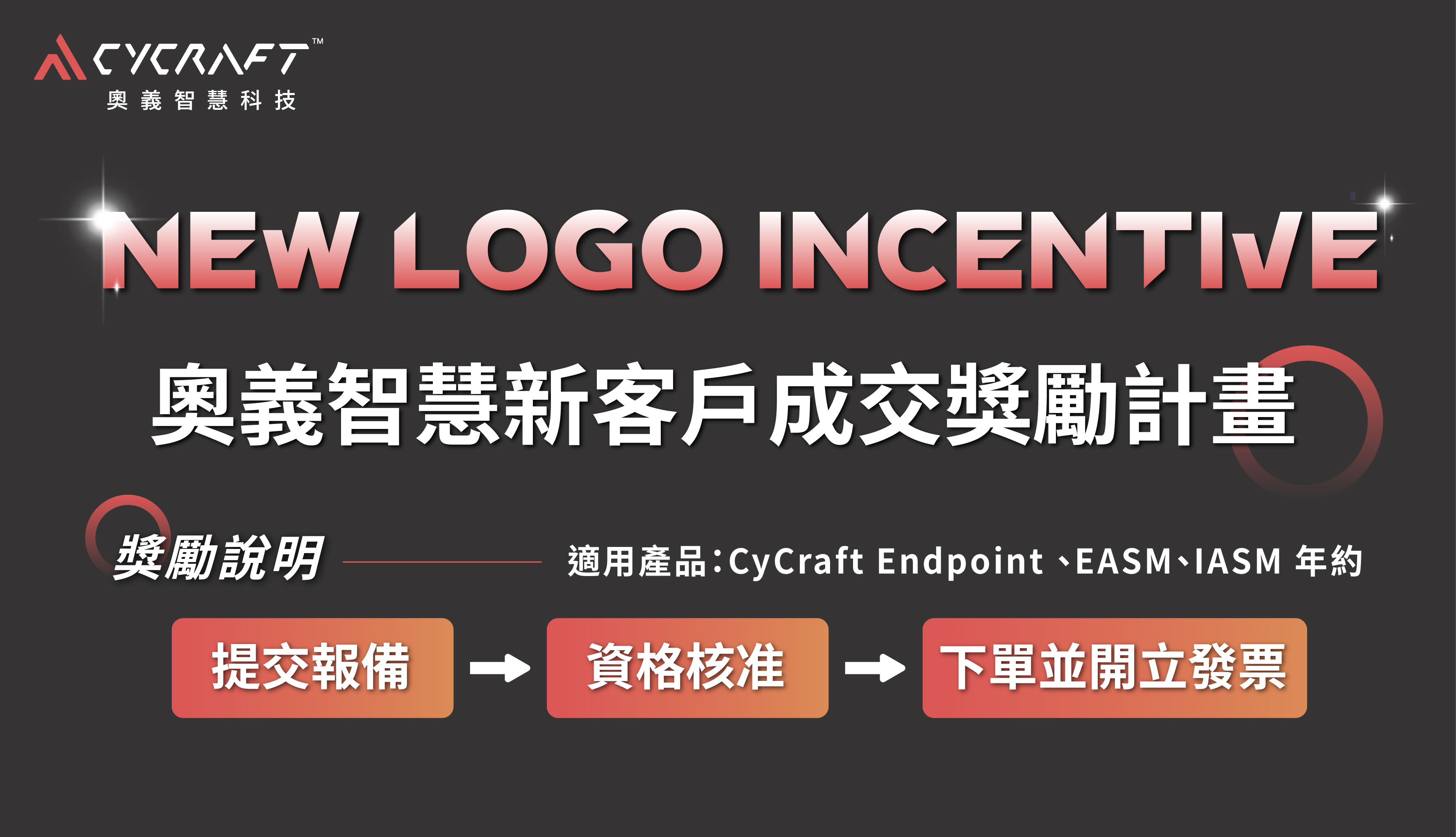 CyCraft 奧義智慧新客戶成交獎勵｜多項經銷商業務獎勵，立即查看！