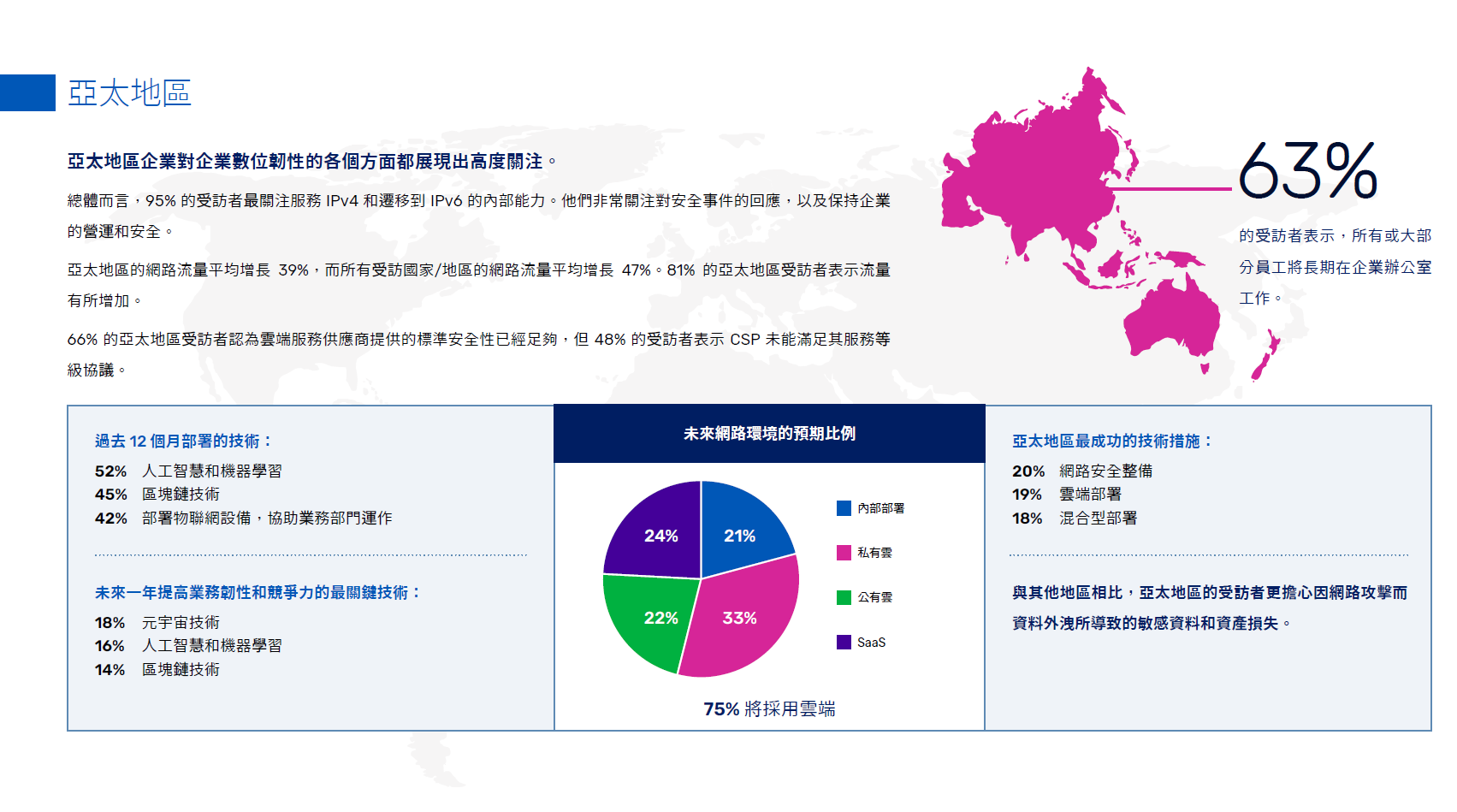 Screen captured A10 EnterprisePerspectives2022 Report