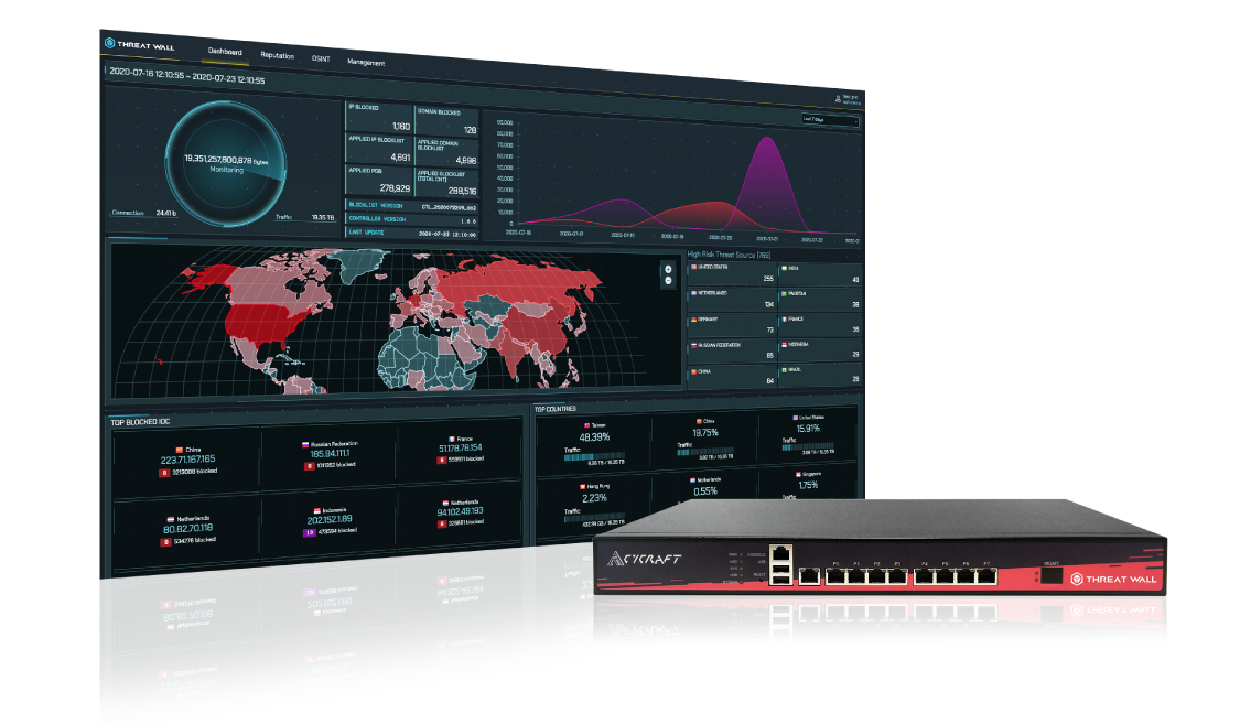 Threatwall kv 